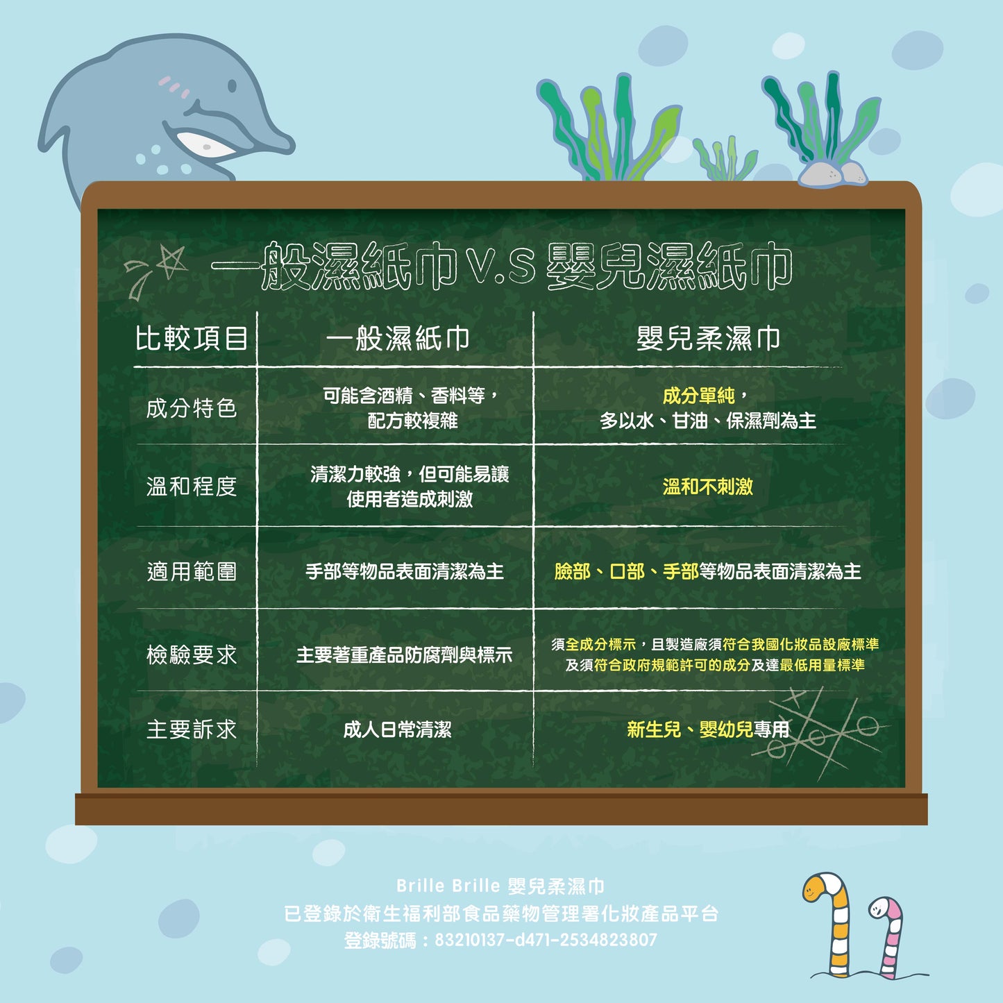 Brille Brille 嬰兒純水柔濕巾80抽x24包/箱